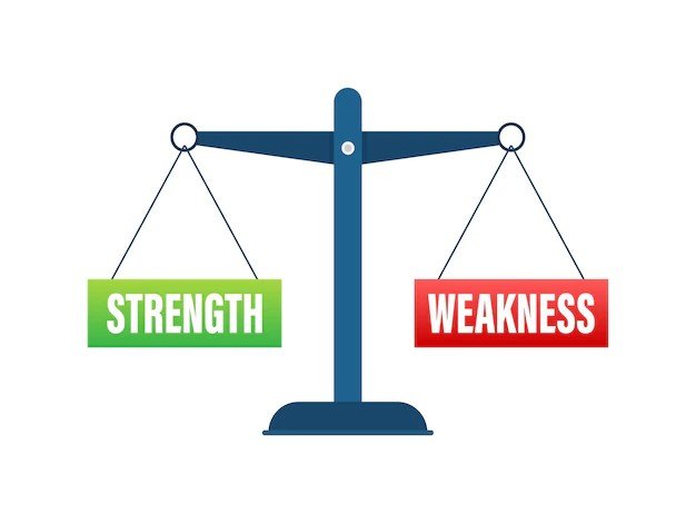 Comparative Strengths & Weaknesses for Better Business Decisions